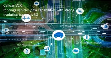 C-V2X 智能驾驶车路协同之道