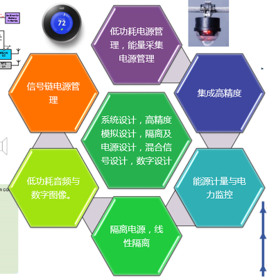 ADI中国研发中心升级 赵轶苗解读技术开发历程与未来方向